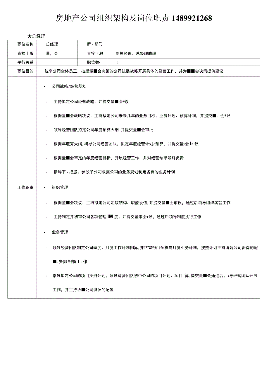 房地产公司组织架构及岗位职责1489921268.docx_第1页