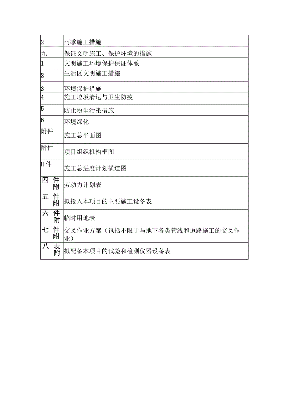 幸福路钢铁大街友谊大街施工组织设计.docx_第3页