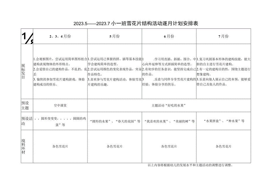 幼儿园小班下建构计划表格改.docx_第1页