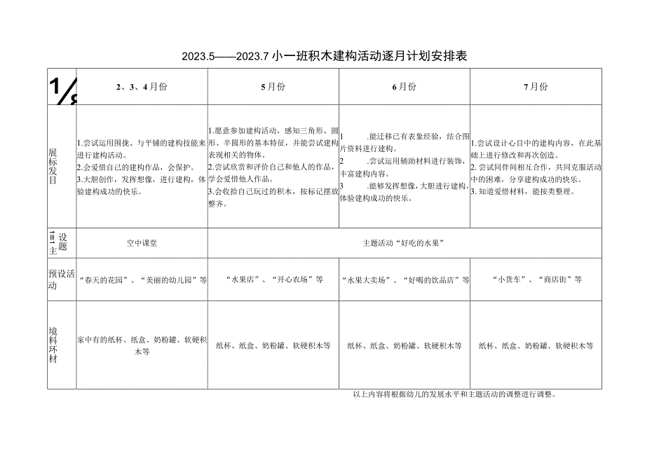 幼儿园小班下建构计划表格改.docx_第2页