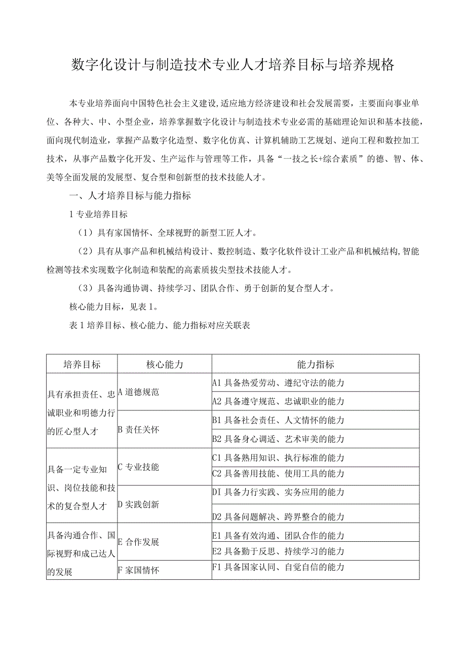 数字化设计与制造技术专业人才培养目标与培养规格.docx_第1页