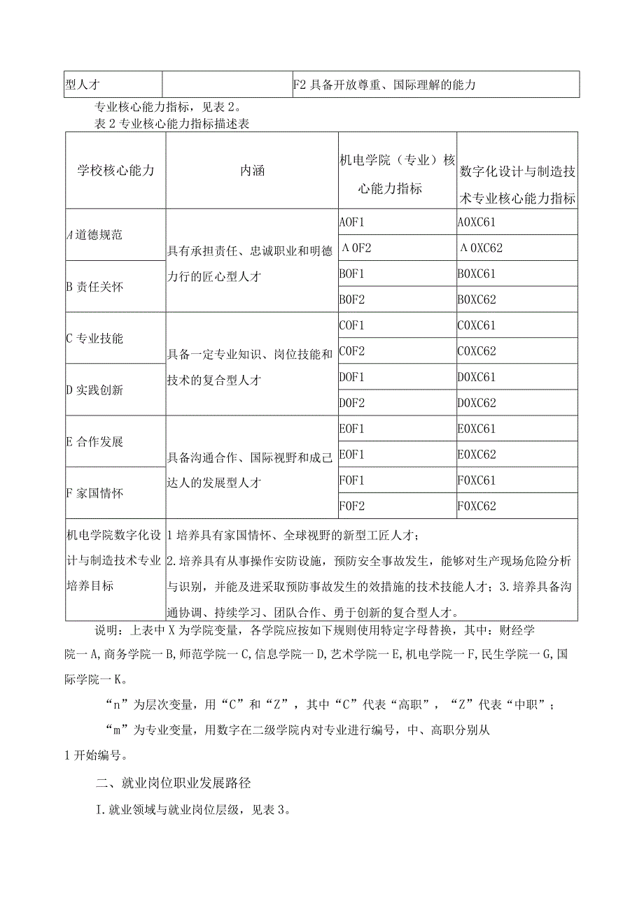 数字化设计与制造技术专业人才培养目标与培养规格.docx_第2页