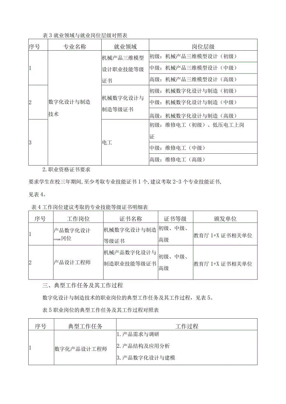 数字化设计与制造技术专业人才培养目标与培养规格.docx_第3页