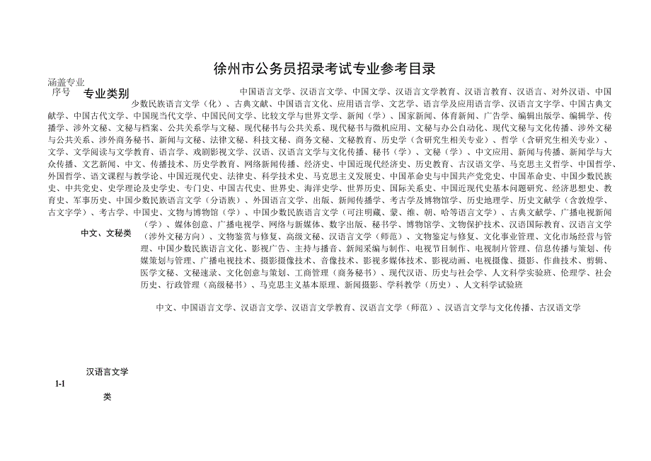 徐州地区公务员招录考试专业目录全.docx_第1页