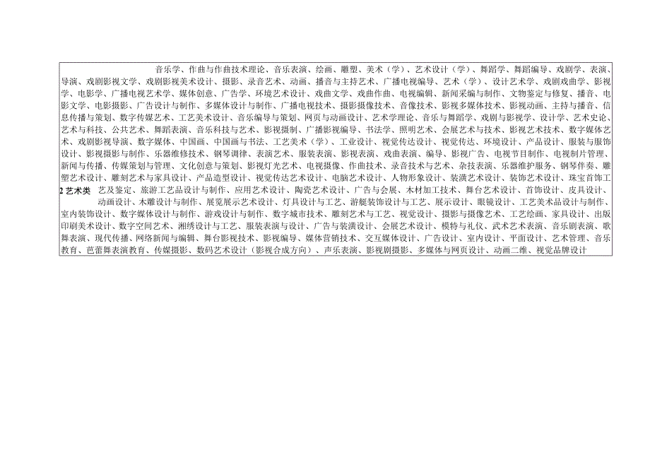 徐州地区公务员招录考试专业目录全.docx_第3页