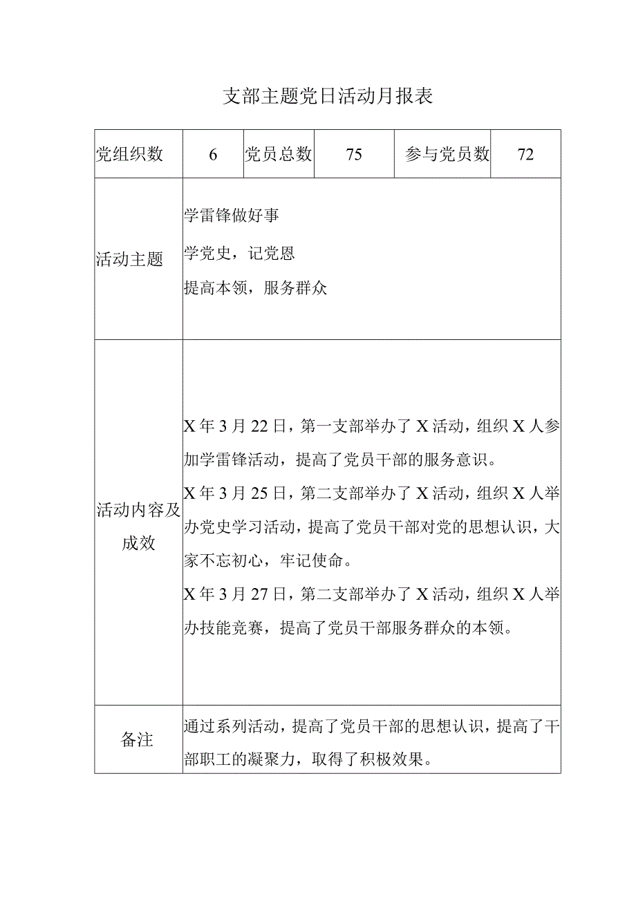 支部主题党日活动月报表模板.docx_第1页