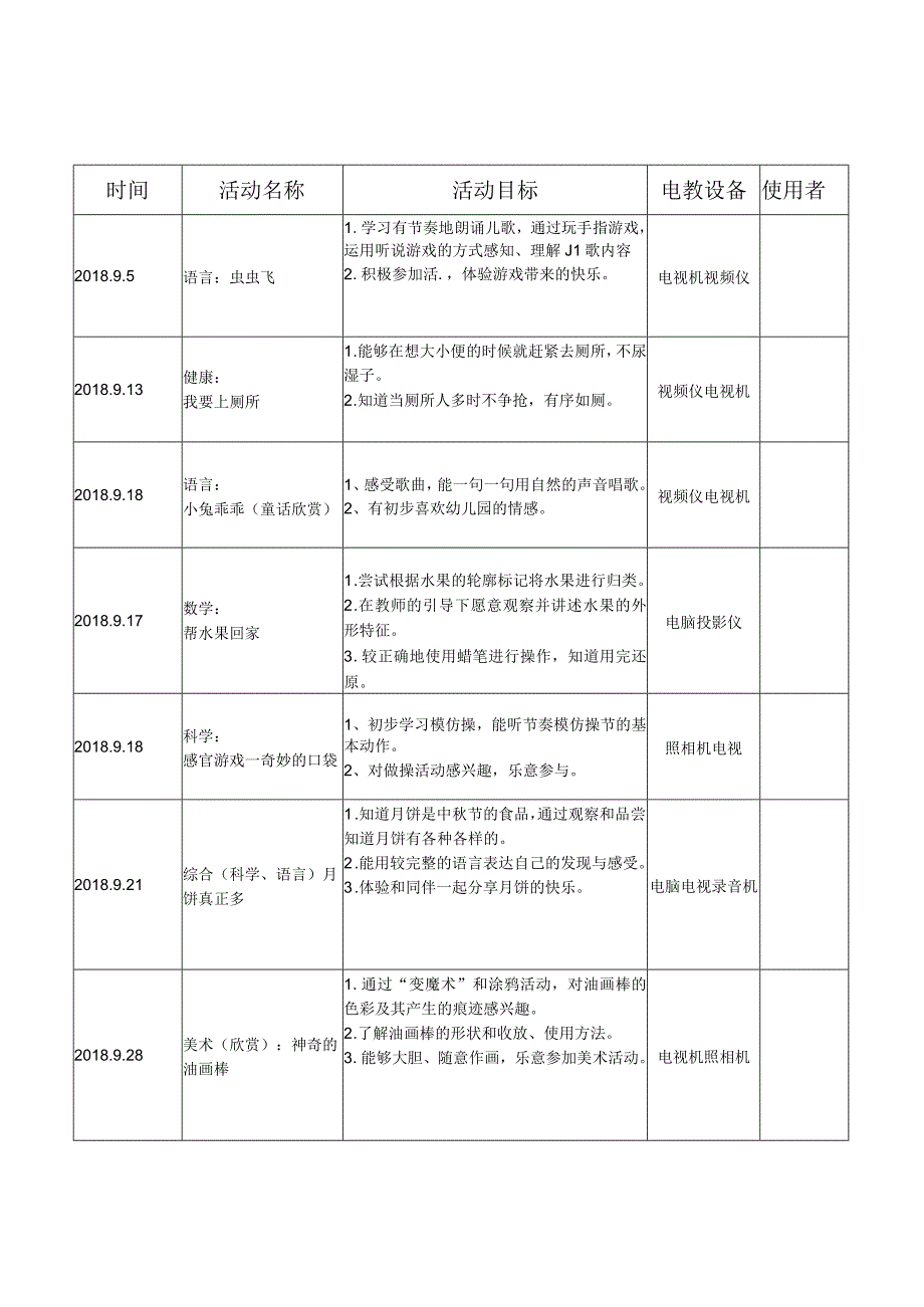 幼儿园电教使用登记表.docx_第1页