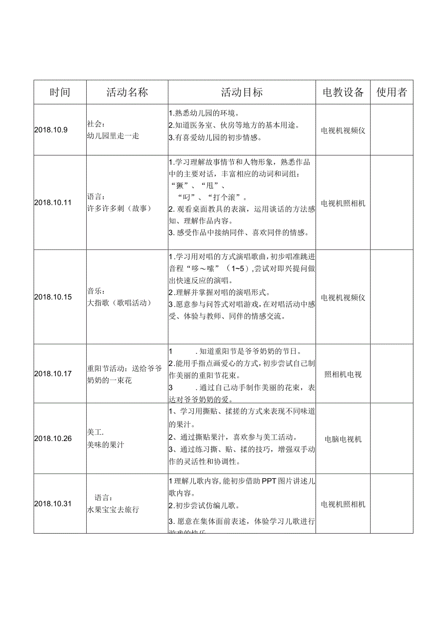 幼儿园电教使用登记表.docx_第2页