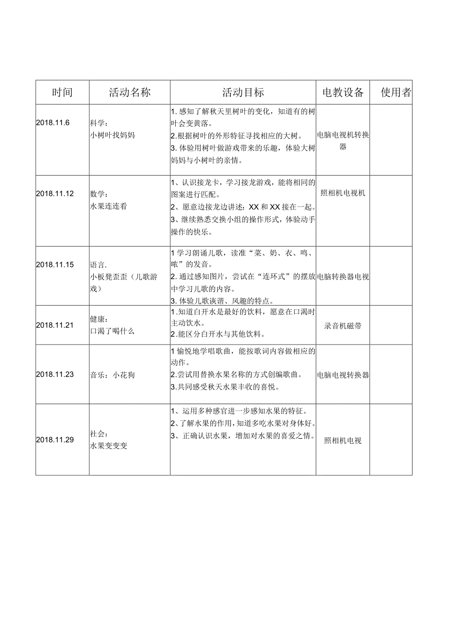 幼儿园电教使用登记表.docx_第3页