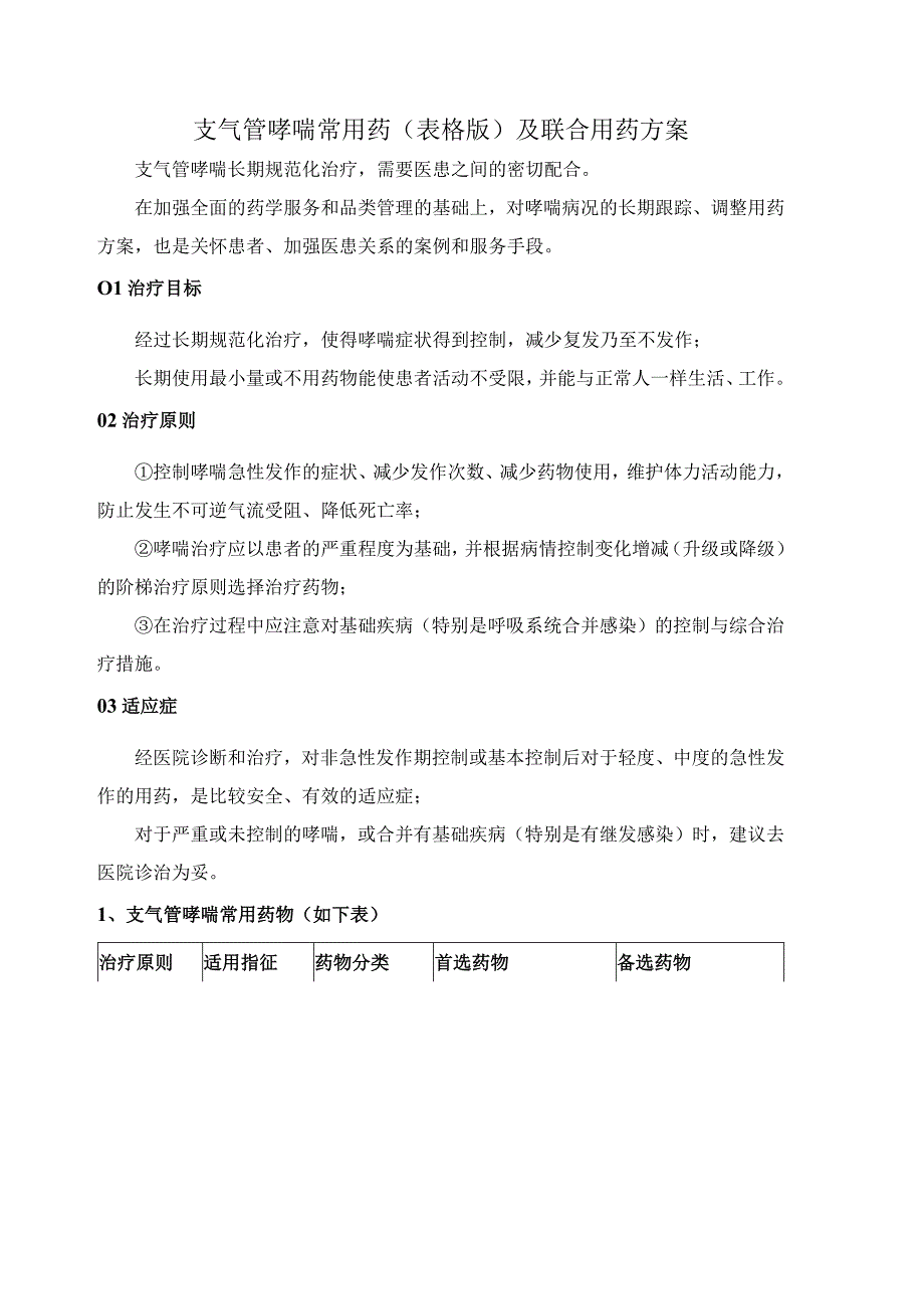 支气管哮喘常用药(表格版)及联合用药方案.docx_第1页