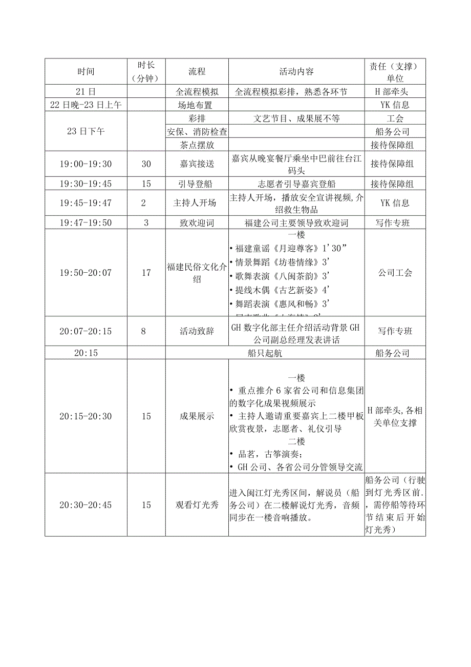 数字中国建设峰会闽江夜话活动方案.docx_第2页