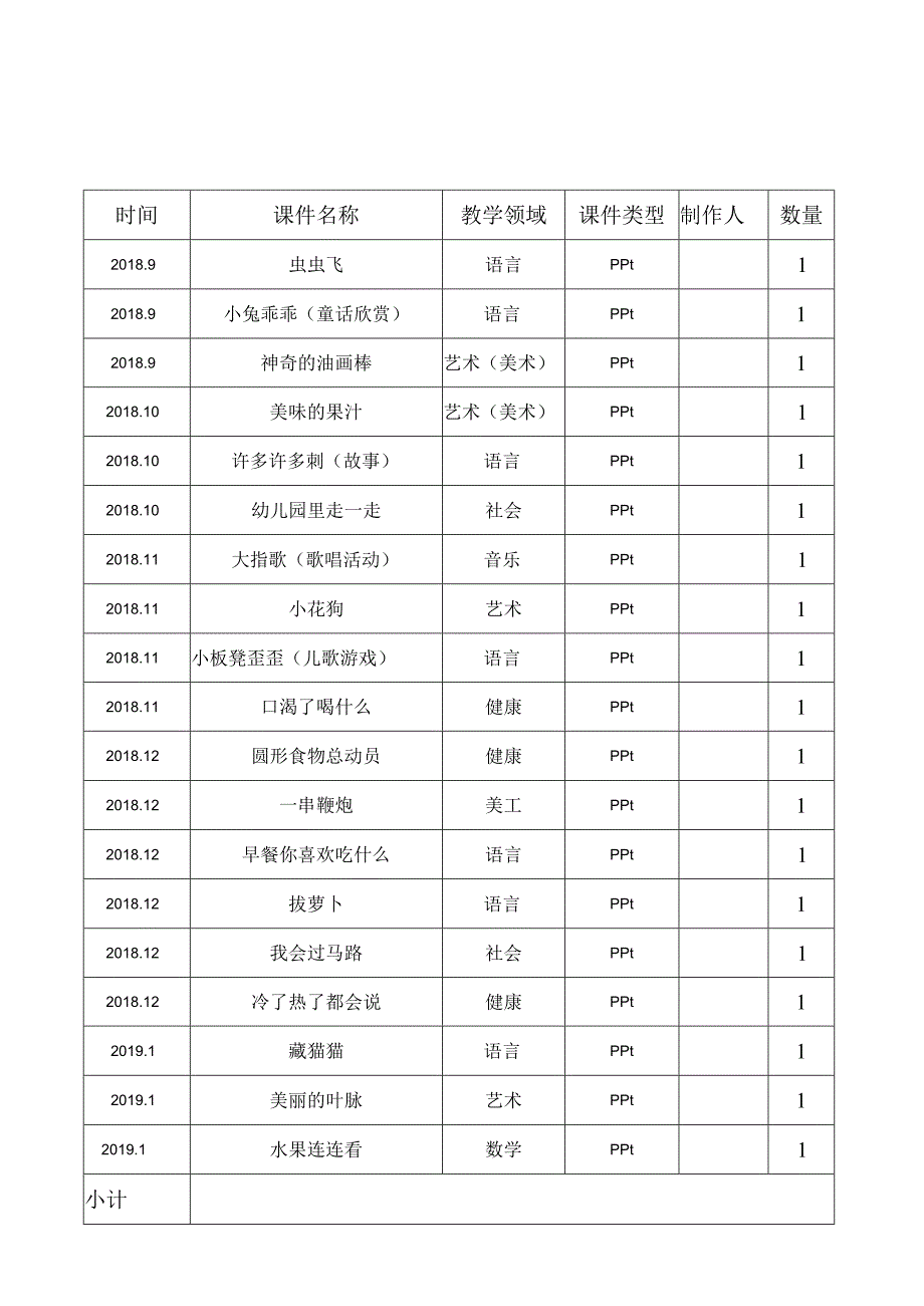 幼儿园电教课件制作登记表.docx_第2页