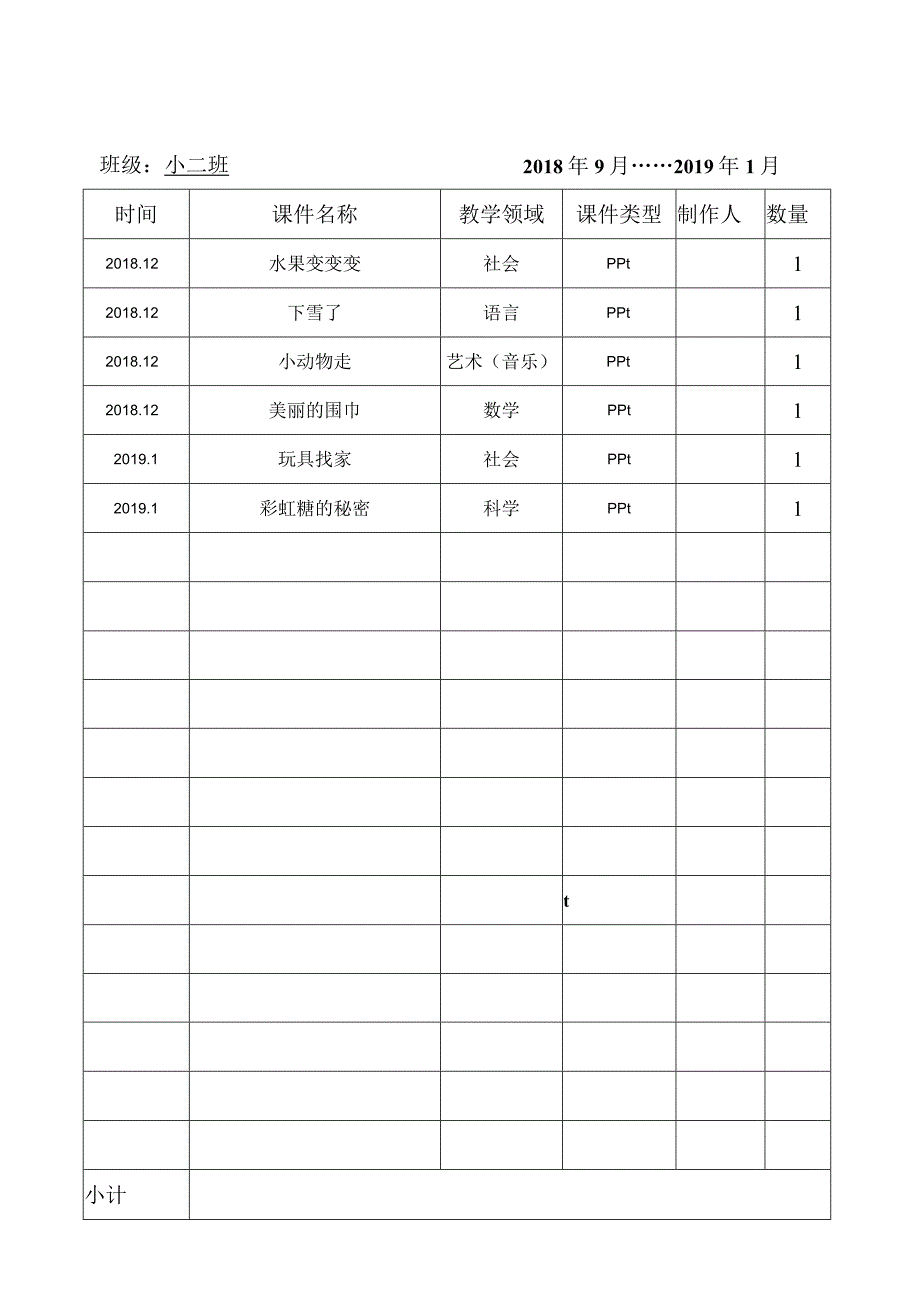 幼儿园电教课件制作登记表.docx_第3页