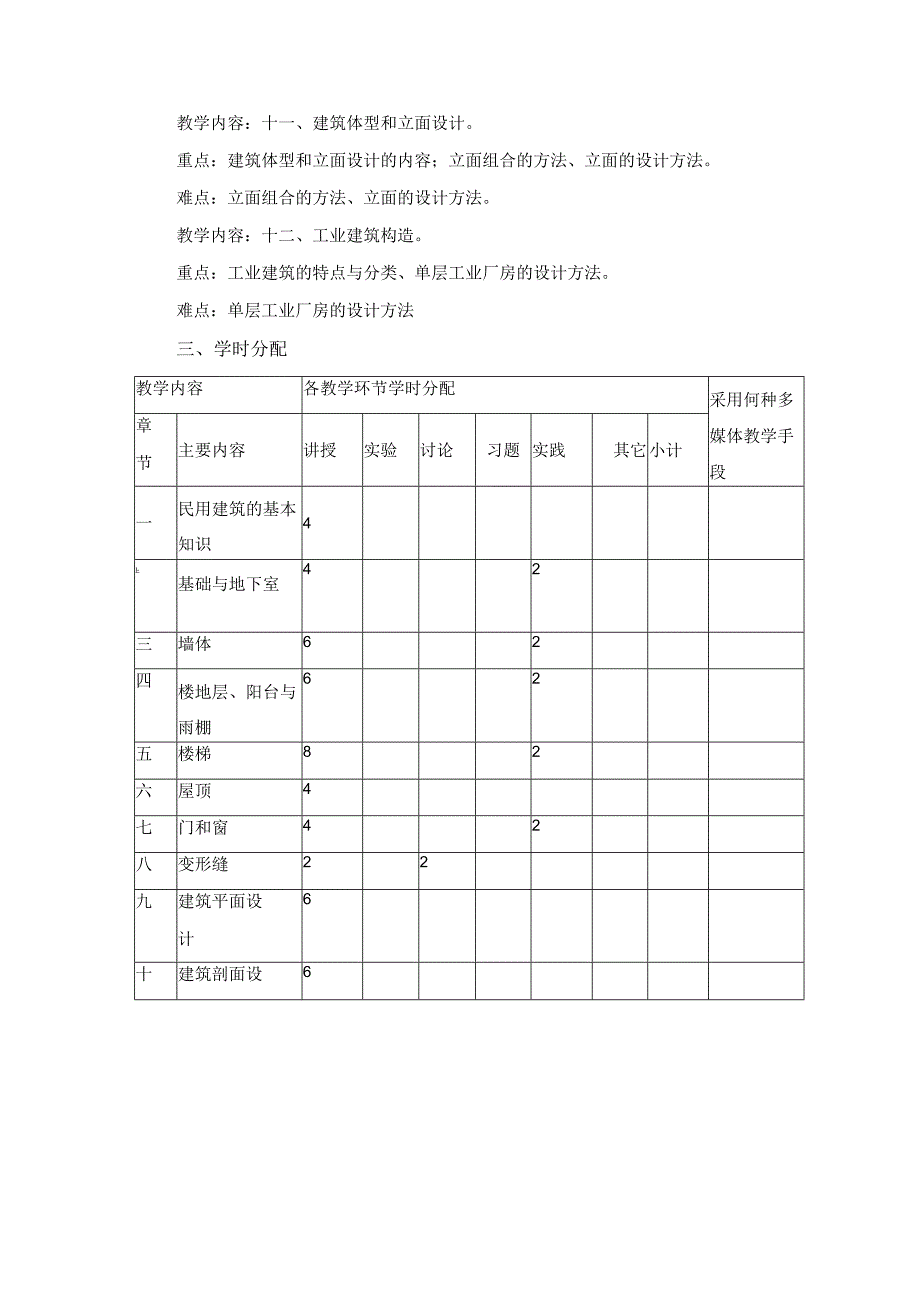 房屋建筑构造与设计课程教学大纲.docx_第3页