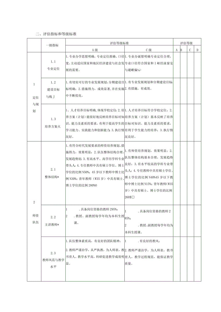 师范学院重点建设验收评估体系.docx_第2页