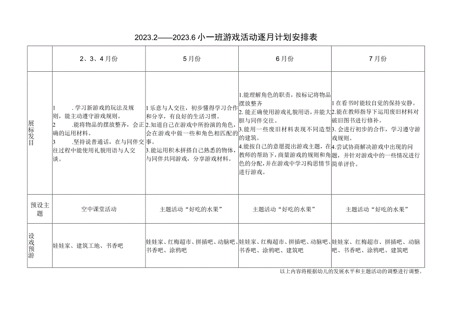 幼儿园小班建下学期游戏活动逐月计划安排表.docx_第1页