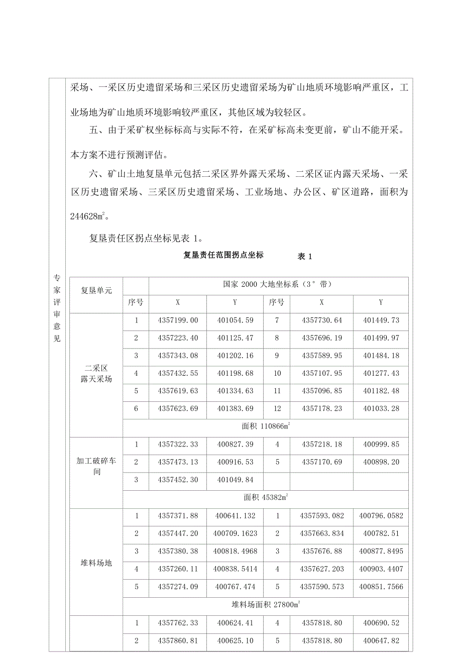 乌海市东兴矿业有限责任公司石灰岩矿矿山地质环境保护与土地复垦方案评审意见.docx_第3页