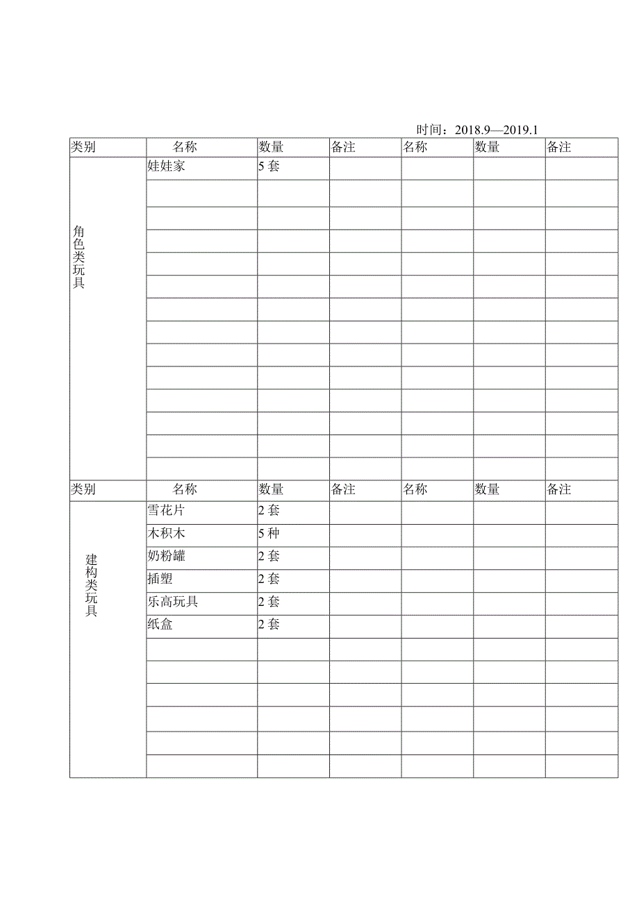 幼儿园班级教玩具装备一览表.docx_第1页