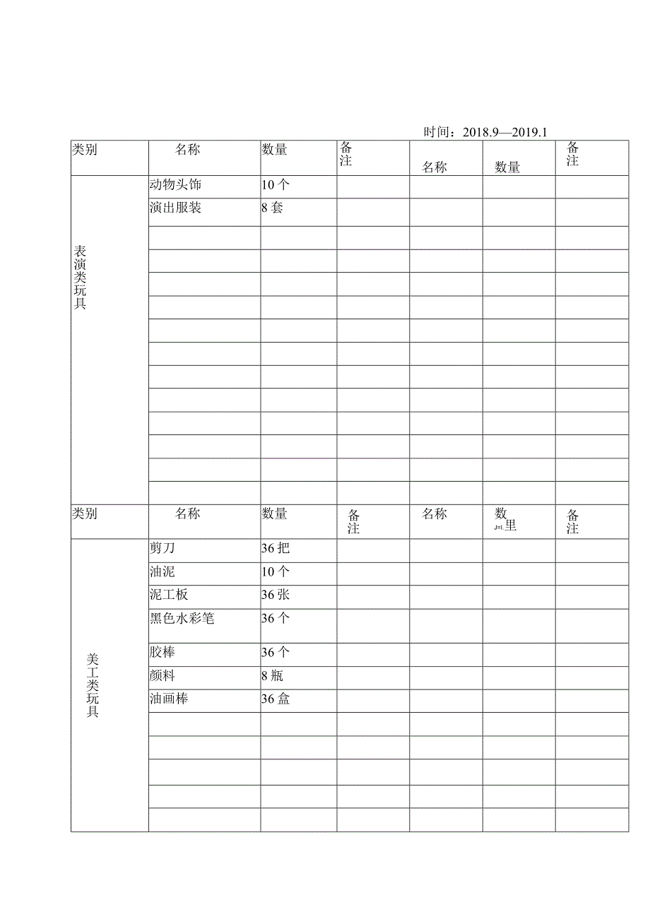 幼儿园班级教玩具装备一览表.docx_第2页