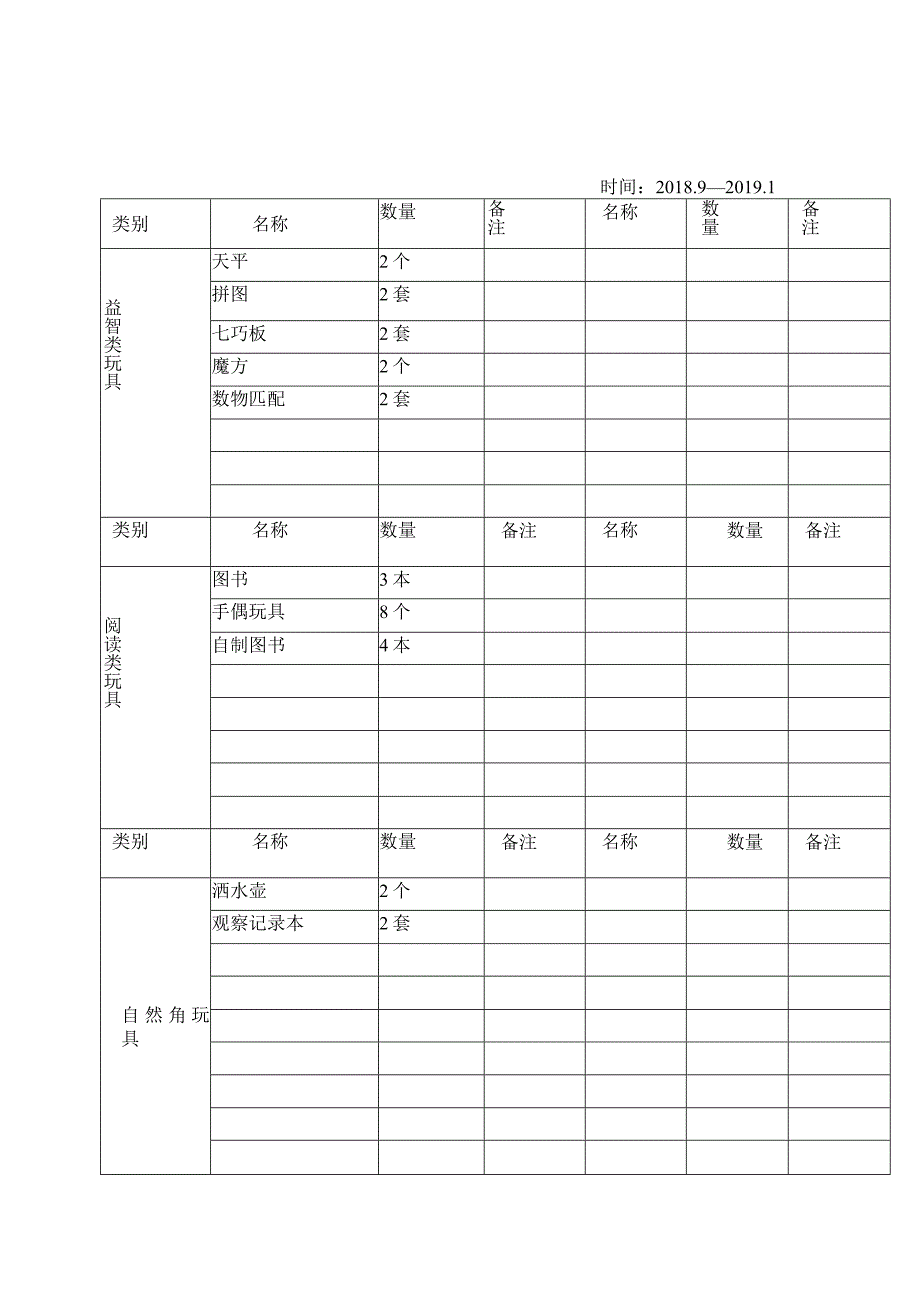 幼儿园班级教玩具装备一览表.docx_第3页