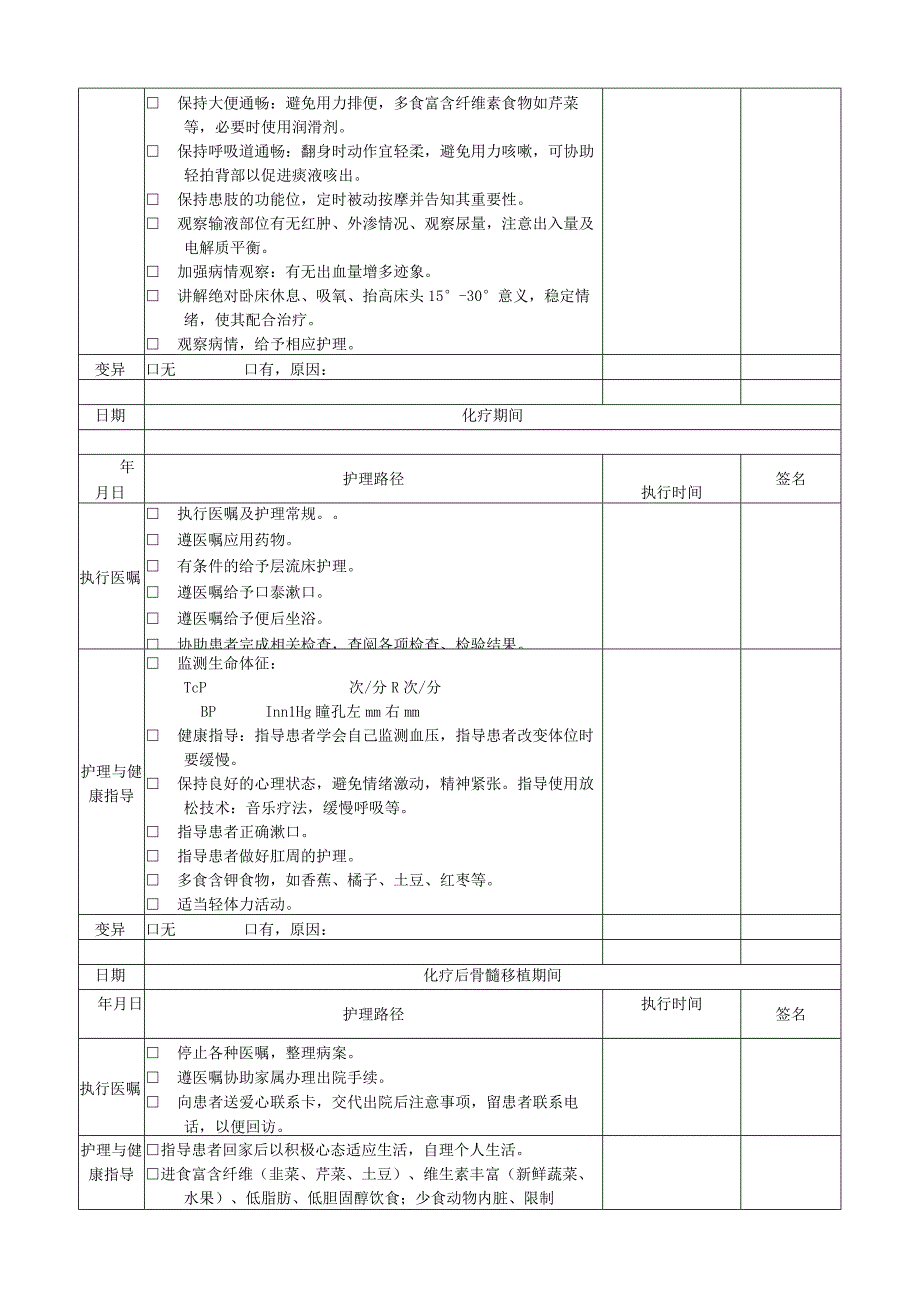 急性白血病临床护理路径.docx_第2页