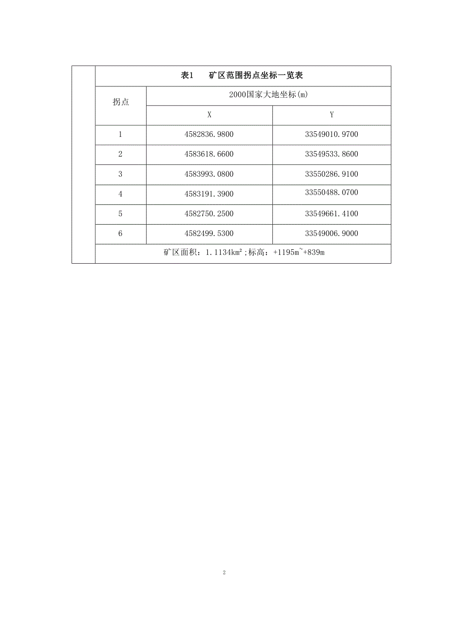 内蒙古自治区额济纳旗七一山矿区萤石矿矿山地质环境保护与土地复垦方案评审表 .docx_第3页