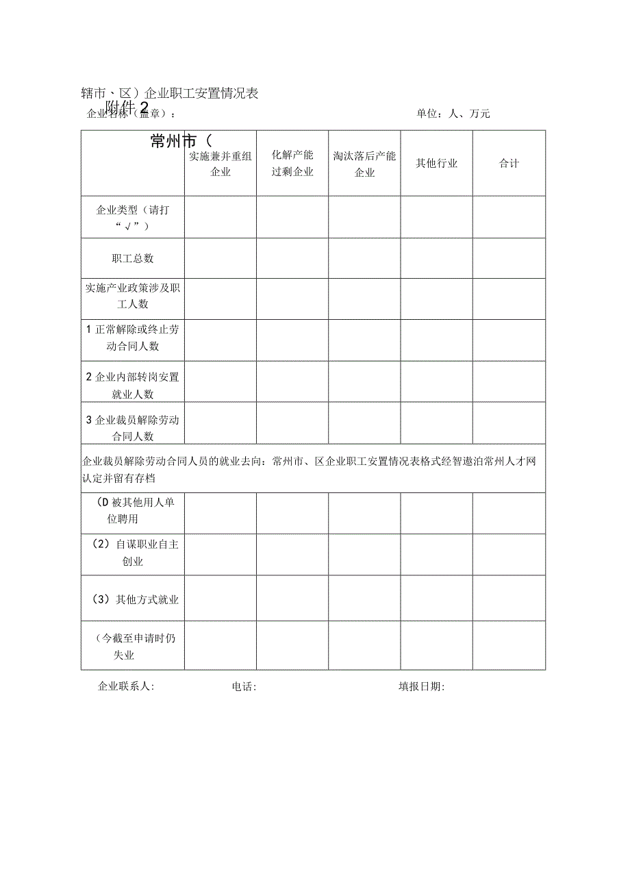 常州市区企业职工安置情况表格式.docx_第1页