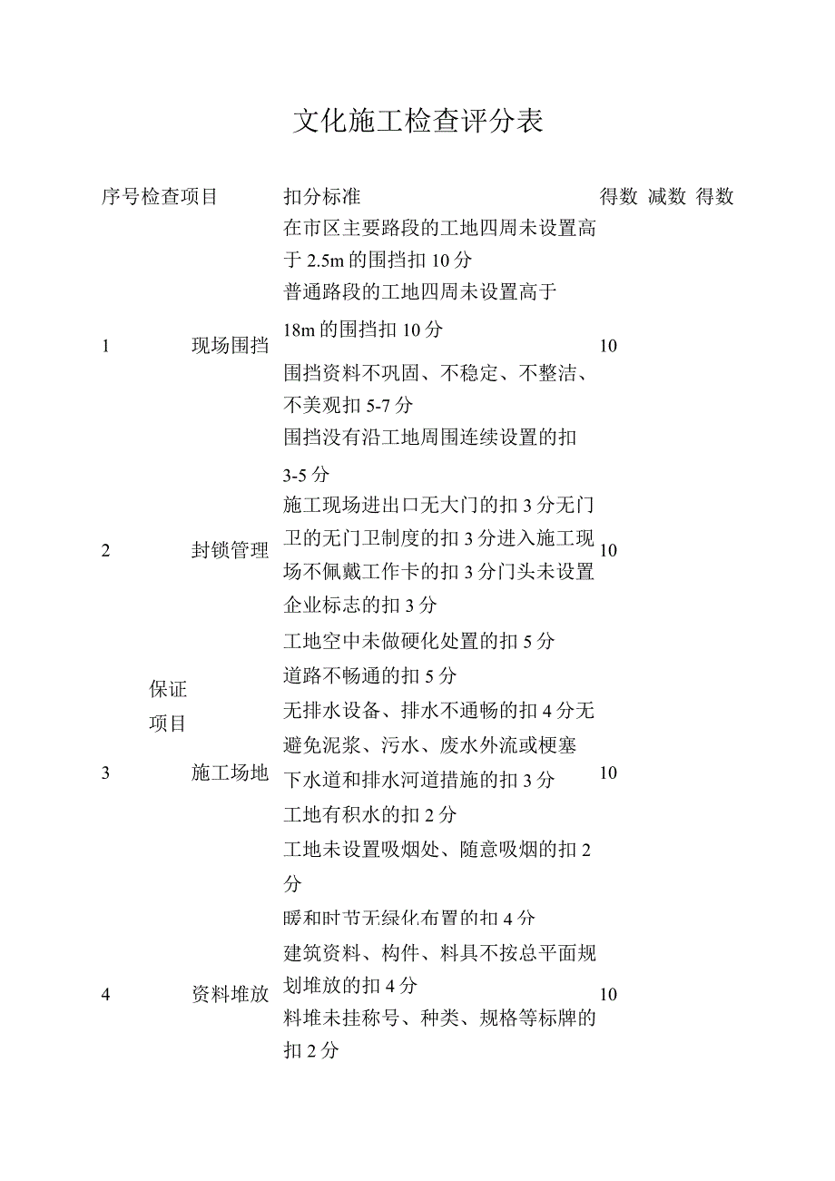 文化施工检查评分表.docx_第1页