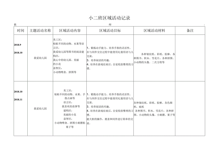 幼儿园小二班区域活动记录.docx_第1页