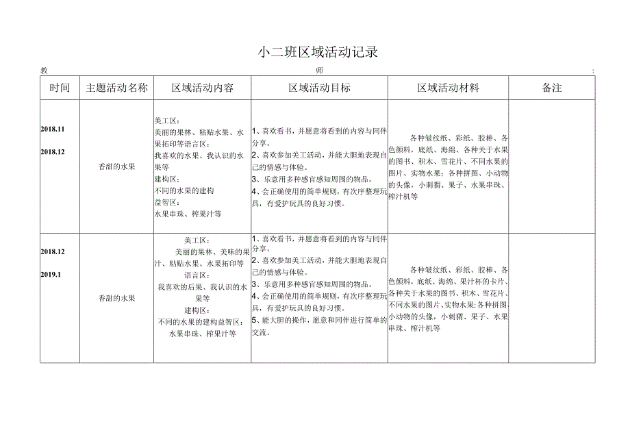 幼儿园小二班区域活动记录.docx_第2页