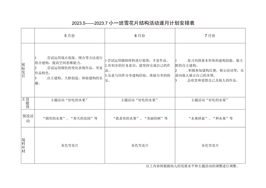 幼儿园小班建构计划表格改.docx_第1页