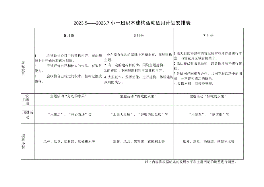 幼儿园小班建构计划表格改.docx_第2页