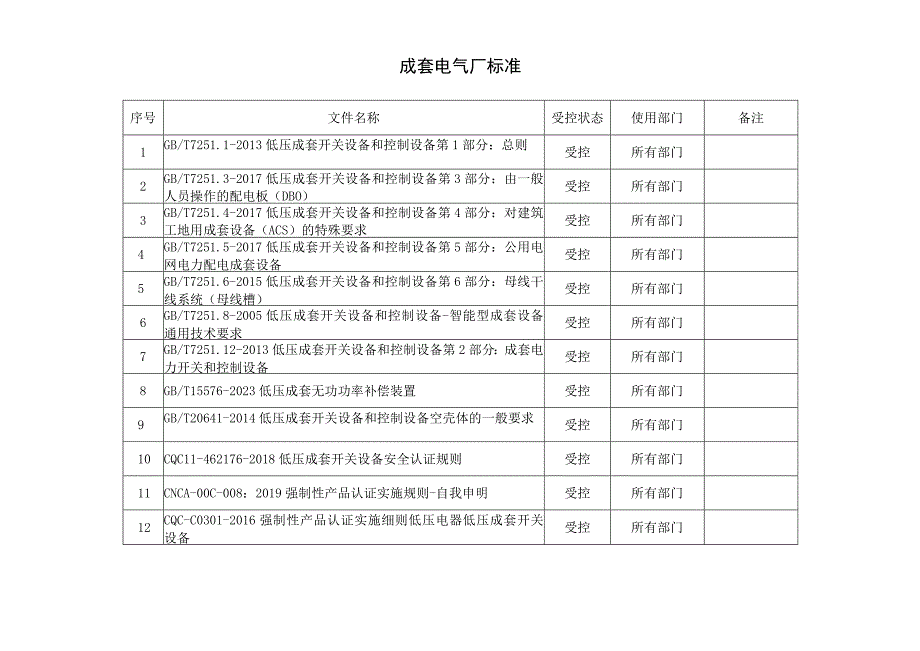 成套电气厂标准清单.docx_第1页