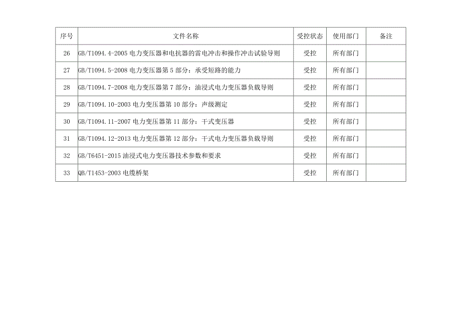 成套电气厂标准清单.docx_第3页