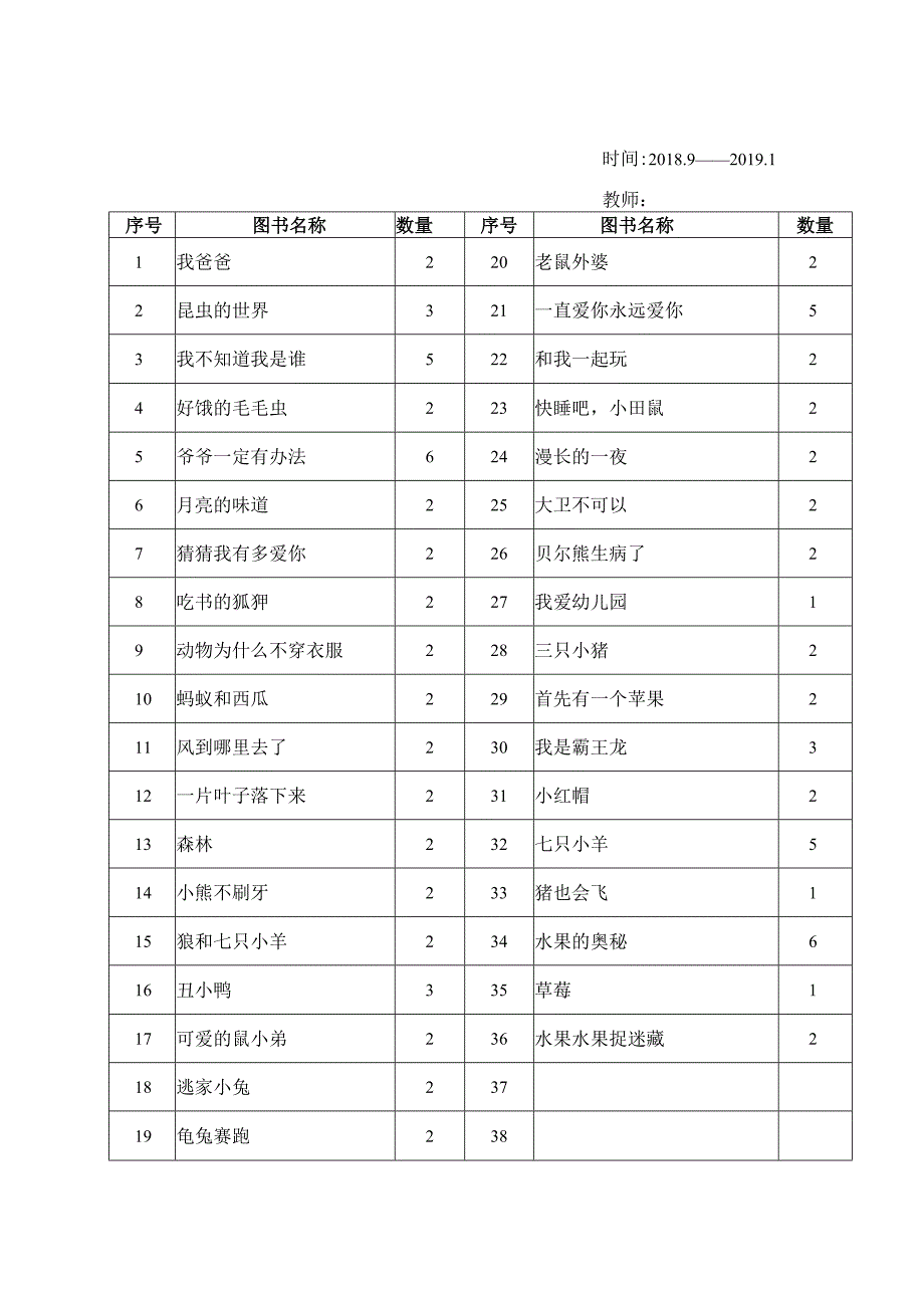 幼儿园小班班级图书玩具登记表.docx_第1页