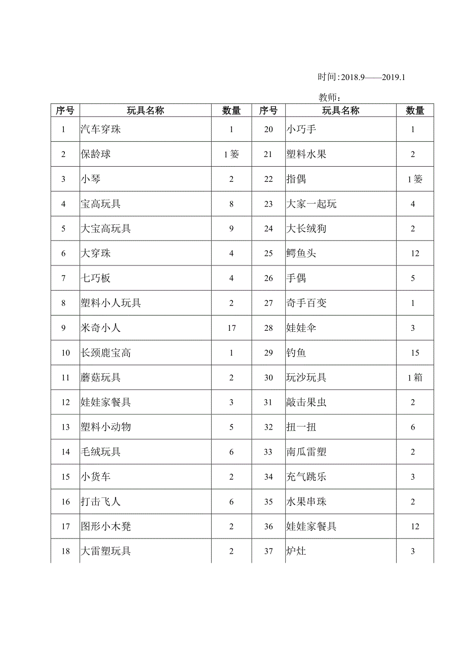 幼儿园小班班级图书玩具登记表.docx_第2页