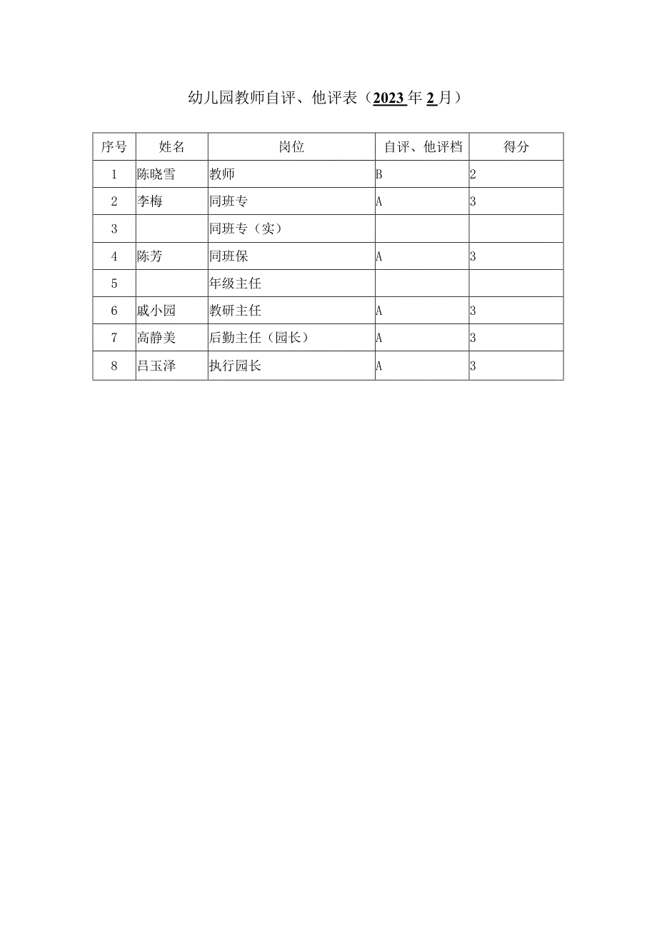 幼儿园教师自评他评表.docx_第1页