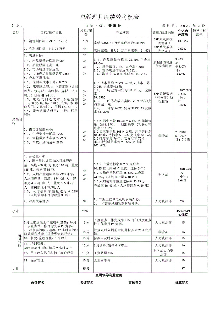 总经理月度绩效考核表.docx_第1页