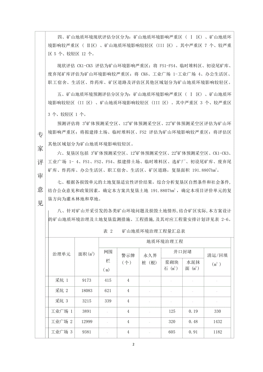 内蒙古庆华集团阿拉善庆华矿业科技有限责任公司卡修他他铁矿矿山地质环境保护与土地复垦方案评审表.docx_第3页