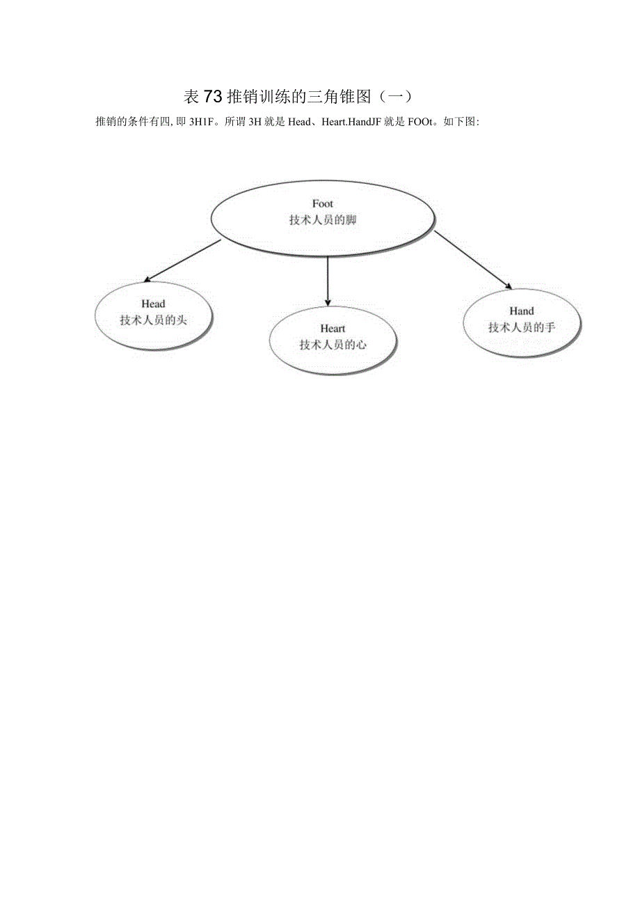 房地产销售管理表格汇编(68个xls26个doc)70.docx_第1页