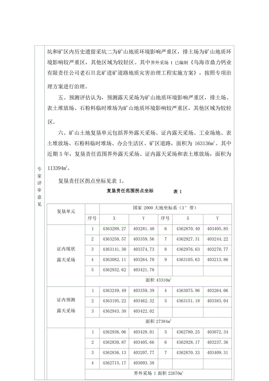 乌海市鼎力钙业有限责任公司老石旦北矿矿山地质环境保护与土地复垦方案评审意见.docx_第3页