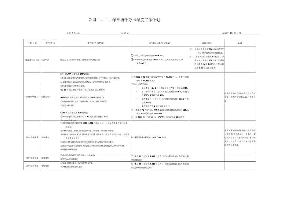 战略目标分解工作计划模板.docx_第1页