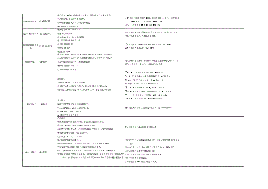 战略目标分解工作计划模板.docx_第2页