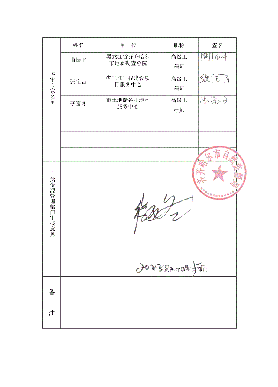 黑龙江省本来无味矿泉水开发有限公司龙河镇饮用天然矿泉水矿山地质环境保护与土地复垦方案评审表.docx_第3页