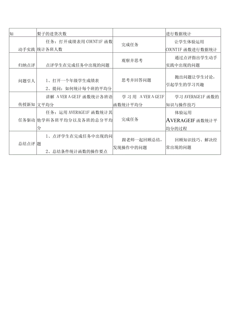 新世纪出版社八年级上册第一单元第6课分类统计——带统条件的函数教案.docx_第3页