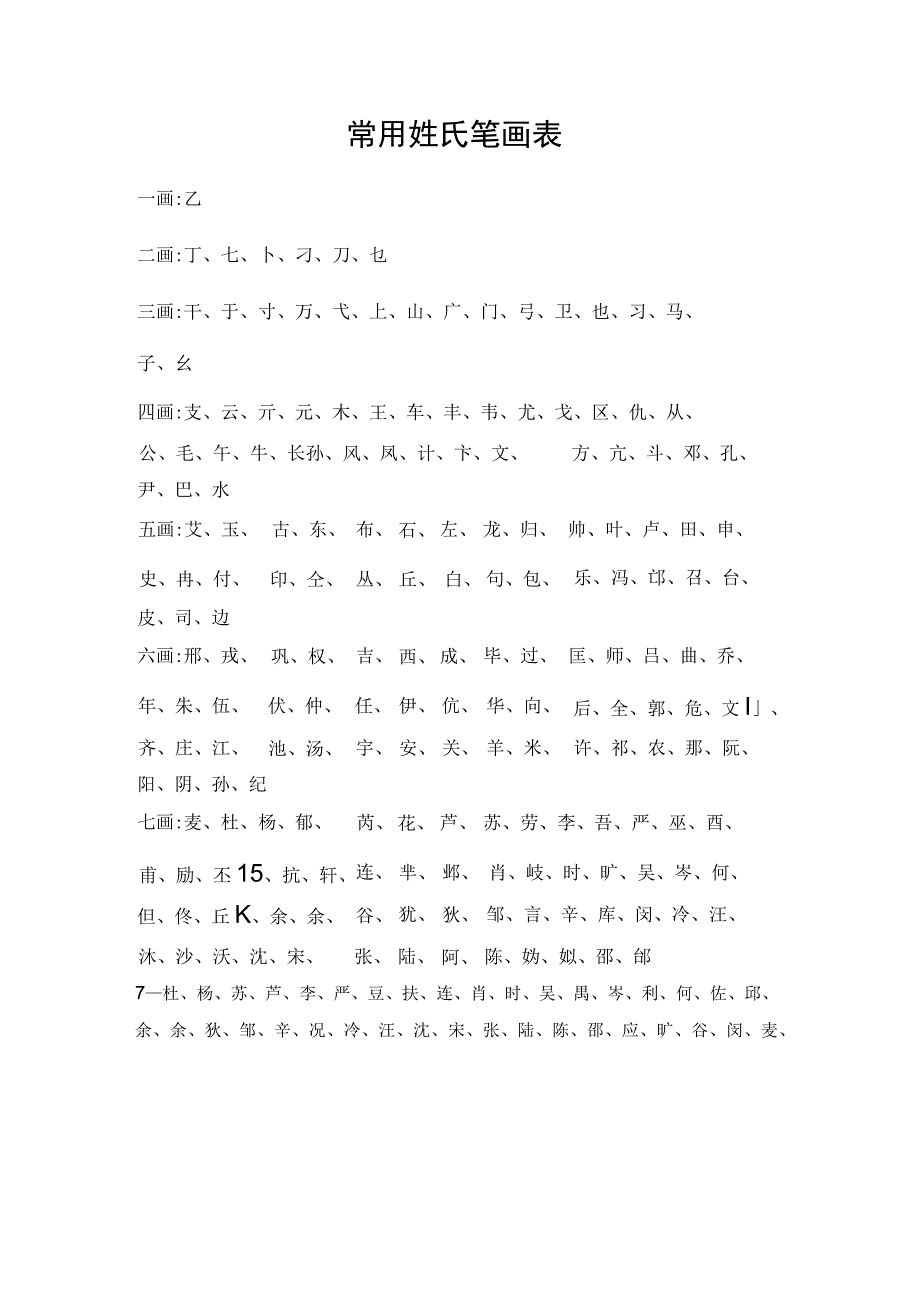 常用姓氏笔画表.docx_第1页