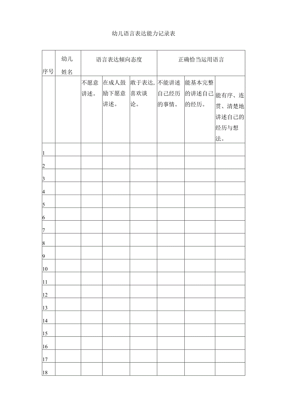 幼儿园小一班幼儿语言情况测查.docx_第3页