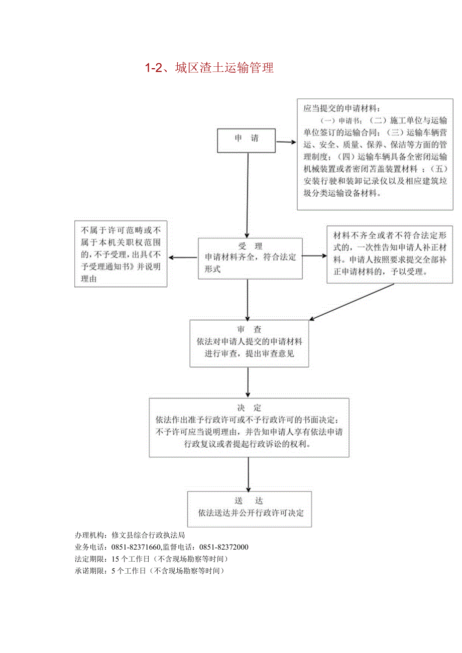 常用办事流程图.docx_第2页