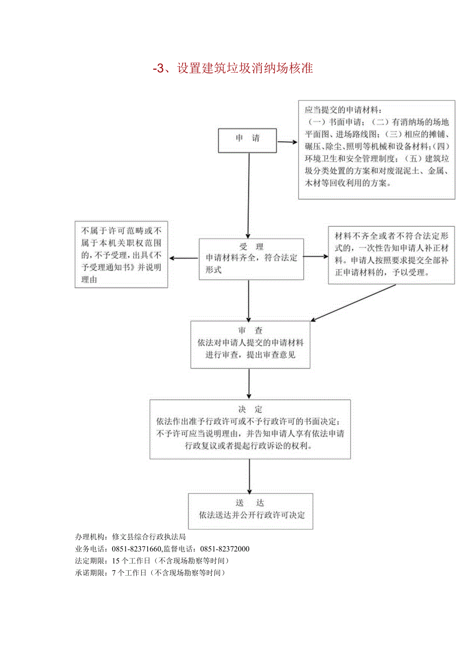 常用办事流程图.docx_第3页