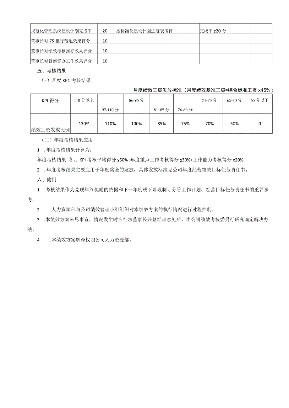 常务副总经理绩效考核方案.docx_第2页